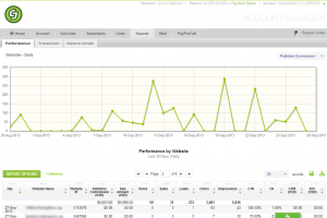 CJ Affiliate by Conversant Control Panel