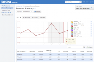 Taboola Backstage publisher control panel