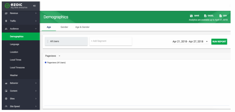 Ezoic Review for Publishers - Ezoic Revenue Statistics