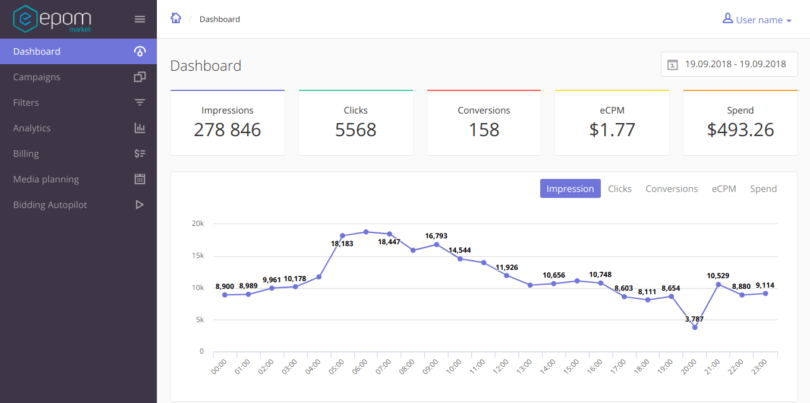 Epom DSP dashboard Epom DSP dashboard