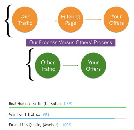 Prevent Fake Clicks Prevent Fake Clicks