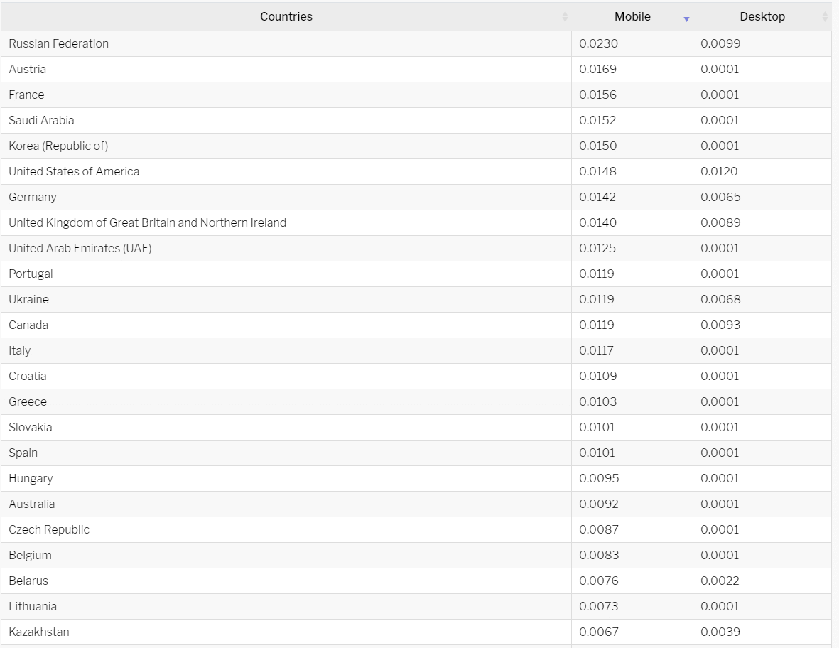 CPA Rates EvaDav CPA Rates EvaDav