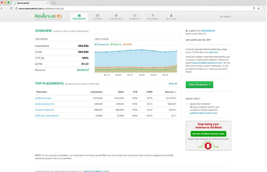 Overview RevenueHits Overview RevenueHits