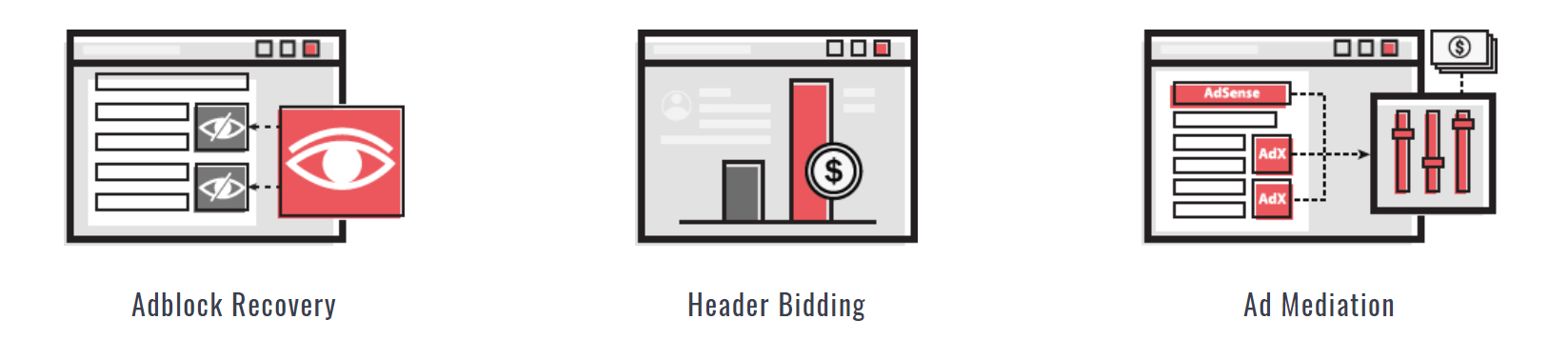 Adpushup Products Header Bidding Adpushup Products Header Bidding
