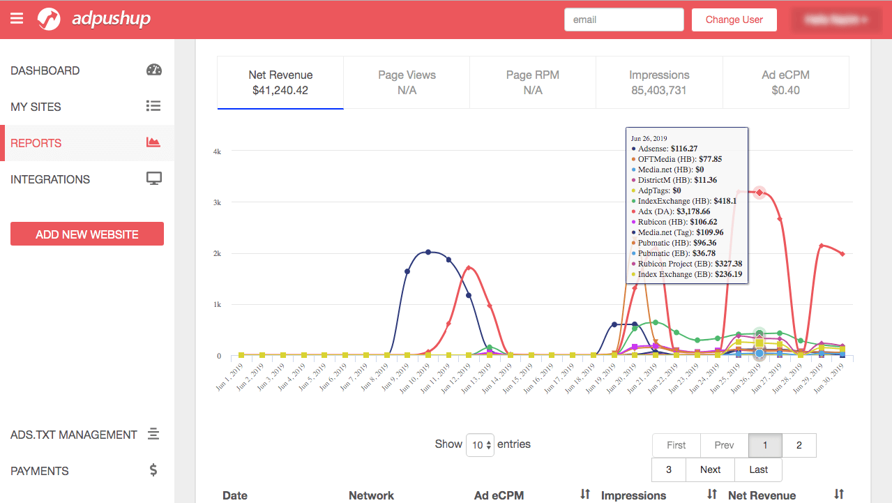 AdPushup Reporting AdPushup Reporting