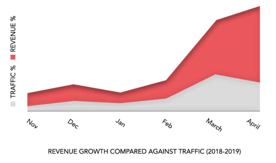 adpushup revenue adpushup revenue