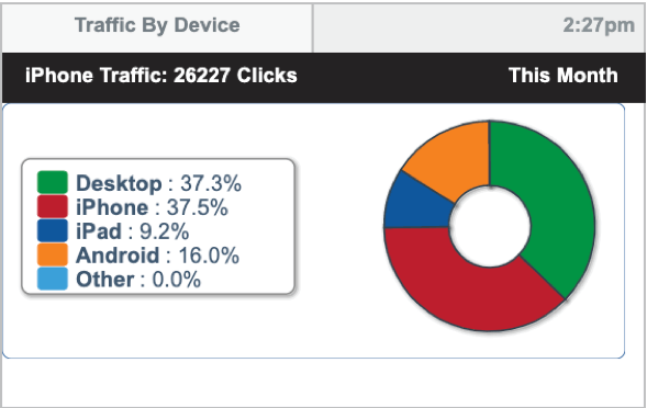 traffic by device traffic by device madrivo