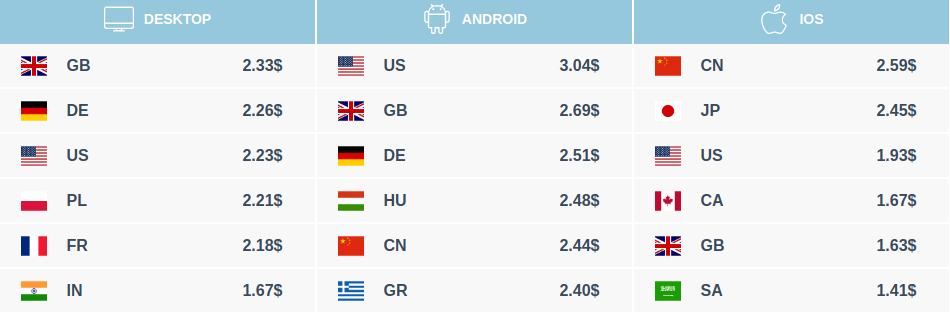 Instant-text-message