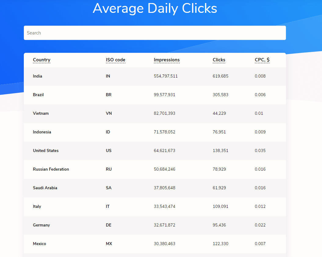 Roller Ads CPC Roller Ads CPC